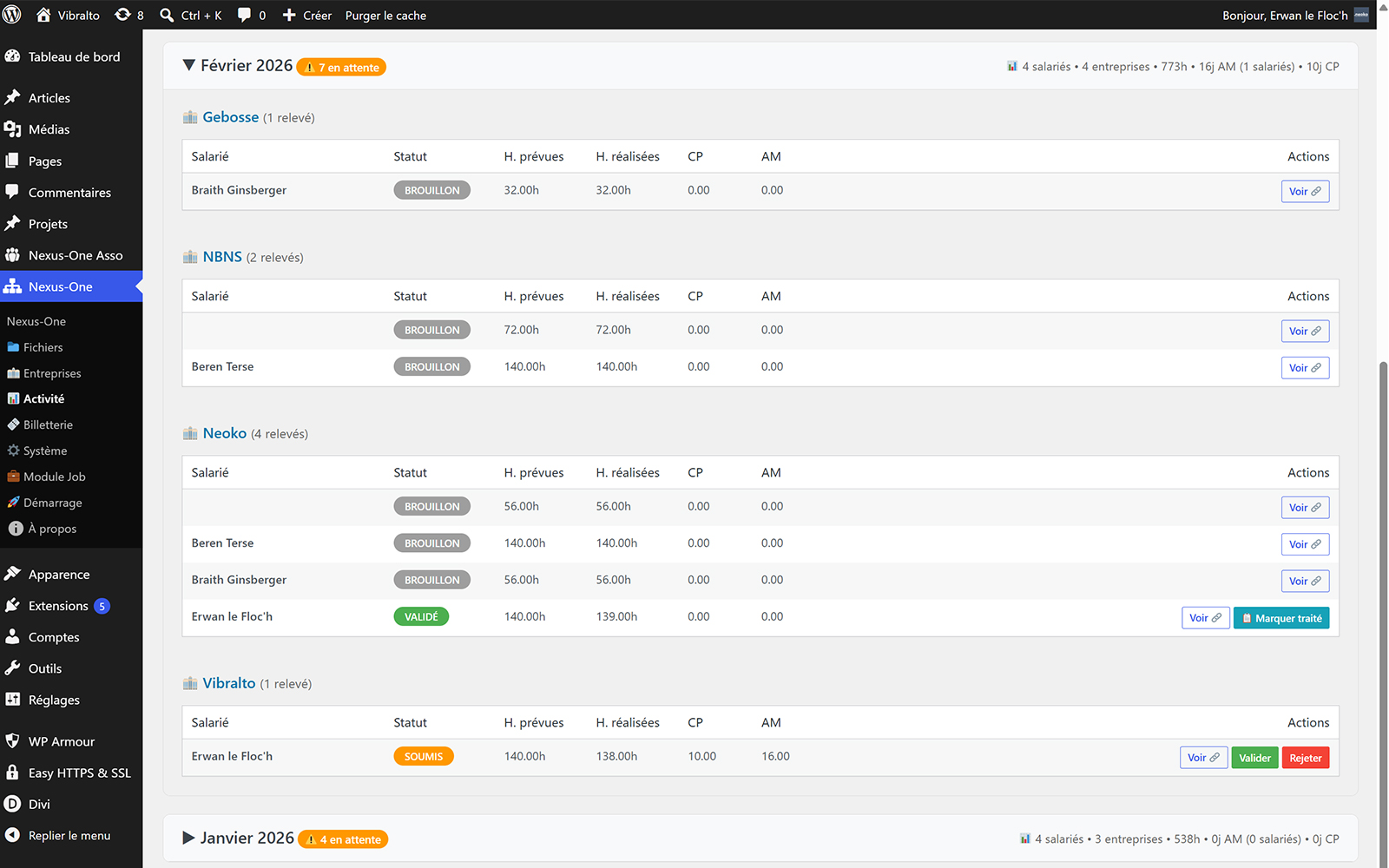 Tableau de bord administrateur — activities